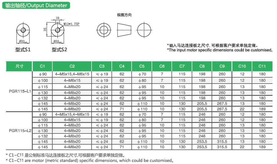 Planetary Drives Data Planetary Drives Data